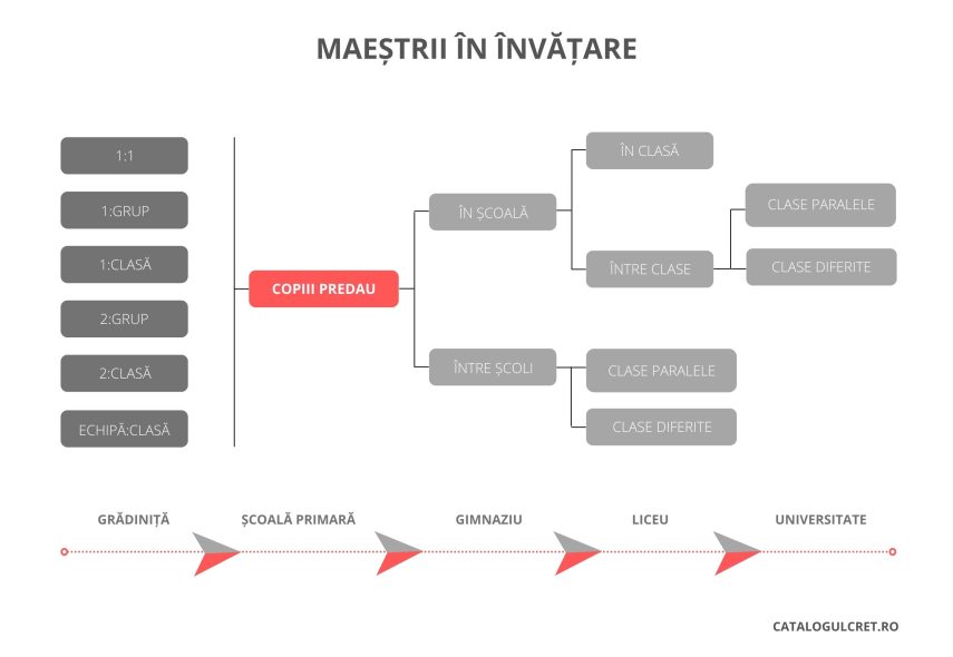 Catalogul Creț Nastasia Alexandru elevii copiii predau